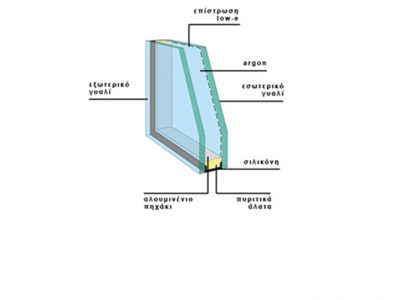 συστήματα αλουμινίου & pvc γκλαβάς - διπλοί υαλοπίνακες